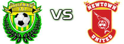 Sol Island Auto Conaree - Newtown United FC Detalji meca I statistika.