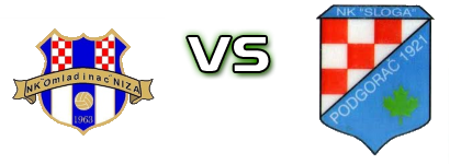 Omladinac (N) - Sloga (P) Spiel Prognosen und Statistiken