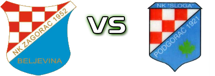 Zagorac 1952 - Sloga (P) head to head game preview and prediction Zagorac 1952 - Sloga (P) head to head game preview and prediction