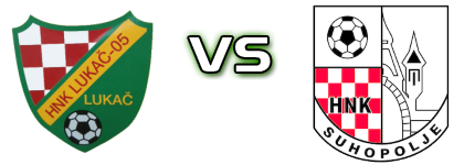 Lukač 05 - Suhopolje Detalles y estadisticas