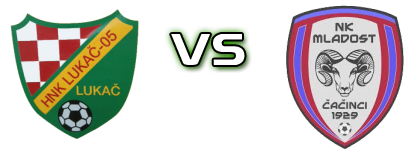 Lukač 05 - Mladost (Čač) Spiel Prognosen und Statistiken
