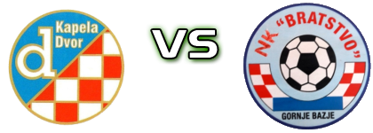 Dinamo (KD) - Bratstvo (GB) Spiel Prognosen und Statistiken