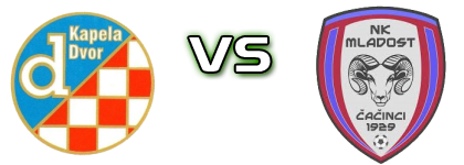 Dinamo (KD) - Mladost (Čač) детайли и статистика Dinamo (KD) - Mladost (Čač) детайли и статистика