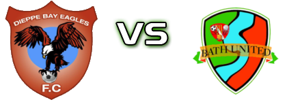 Dieppe Bay  - Bath United Detalji meca I statistika.