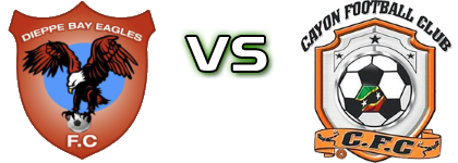 Dieppe Bay  - Flow 4G Cayon Rockets head to head game preview and prediction