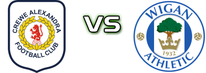 Crewe - Wigan head to head game preview and prediction