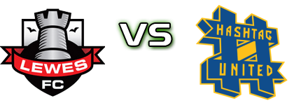 Lewes - Hashtag United WFC head to head game preview and prediction