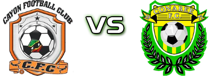 Flow 4G Cayon Rockets - Sol Island Auto Conaree детайли и статистика