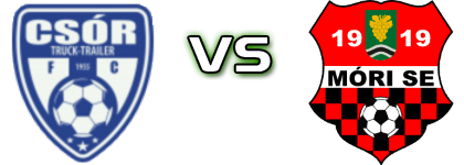 Csór - Móri SE head to head game preview and prediction