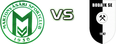 Martonvásár  - Bodajk head to head game preview and prediction