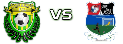 Conaree Fireball - KFC Trinity/Challengers  детайли и статистика