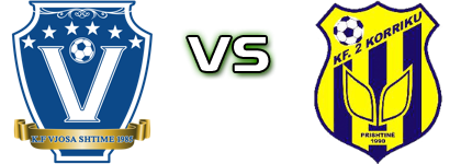 Vjosa - 2 Korriku Detalles y estadisticas