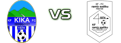 Kika - Ramiz Sadiku Statistiche e dettagli partita