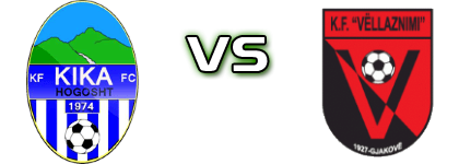 Kika - Vëllaznimi Spiel Prognosen und Statistiken Kika - Vëllaznimi Spiel Prognosen und Statistiken