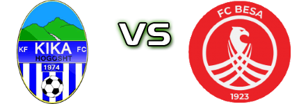 Kika - Besa детайли и статистика