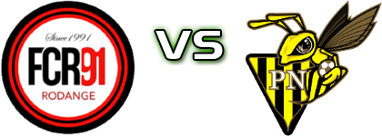 Rodange - Progrès детайли и статистика Rodange - Progrès детайли и статистика