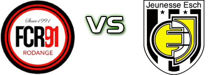 Rodange - Jeunesse Statistiche e dettagli partita