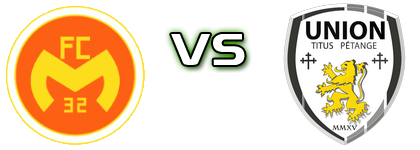 Mamer 32 - Petange Spiel Prognosen und Statistiken