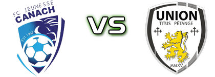 Jeunesse Canach - Petange head to head game preview and prediction