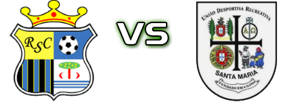 Real - Santa Maria Detalji meca I statistika.