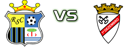 Real - 1º Dezembro Spiel Prognosen und Statistiken