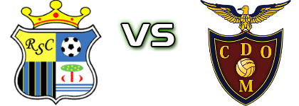 Real - Desportivo Moscavide Statistiche e dettagli partita