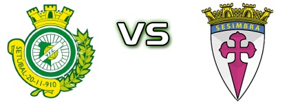 Vitória Setúbal - Sesimbra детайли и статистика