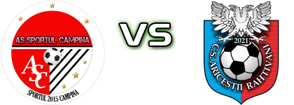 Sportul Câmpina - Ariceştii Rahtivani Spiel Prognosen und Statistiken