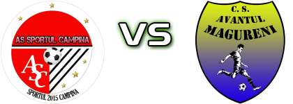 Sportul Câmpina - Avântul Măgureni Spiel Prognosen und Statistiken