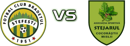 Brădetul Ştefeşti - Stejarul Goruna Cocorăştii Mislii head to head game preview and prediction Brădetul Ştefeşti - Stejarul Goruna Cocorăştii Mislii head to head game preview and prediction