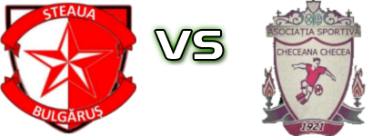 Steaua Bulgăruș - Checeana Checea Estatísticas e detalhes do jogo