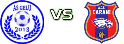 Gelu - Sînandrei Carani head to head game preview and prediction Gelu - Sînandrei Carani head to head game preview and prediction