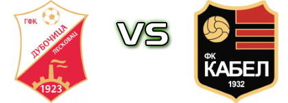 Dubočica - Kabel Novi Sad head to head game preview and prediction