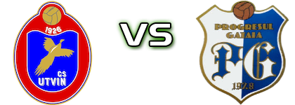 CS Utvin - Progresul Gătaia head to head game preview and prediction CS Utvin - Progresul Gătaia head to head game preview and prediction