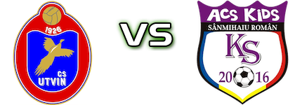 CS Utvin - Kids Sânmihaiu Român head to head game preview and prediction