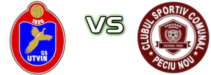 CS Utvin - Partizan Diniaș head to head game preview and prediction