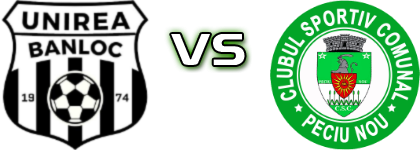Unirea Banloc - Peciu Nou detalji utakmice i statistika
