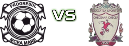 Progresul Iecea Mare - Checeana Checea Estatísticas e detalhes do jogo