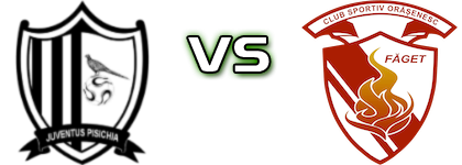 Juventus Pișchia - Făget head to head game preview and prediction