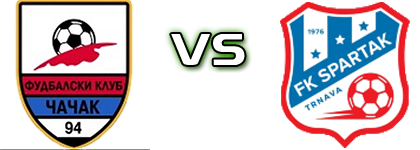 Čačak 94 - Spartak head to head game preview and prediction