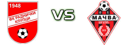 Radnički (K) - Mačva 1929 детайли и статистика