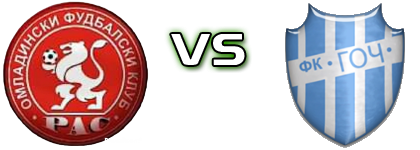 Ras - Goč head to head game preview and prediction Ras - Goč head to head game preview and prediction