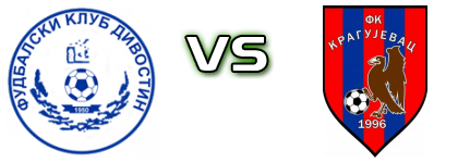 Divostin - Kragujevac 1996 Detalles y estadisticas