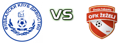 Divostin - Žeželj Detalles y estadisticas