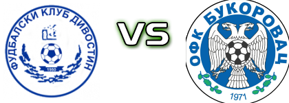Divostin - Bukorovac Spiel Prognosen und Statistiken Divostin - Bukorovac Spiel Prognosen und Statistiken