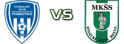 FK Podkonice - Kysucké Nové Mesto head to head game preview and prediction FK Podkonice - Kysucké Nové Mesto head to head game preview and prediction