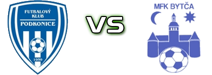 FK Podkonice - Bytča Spiel Prognosen und Statistiken