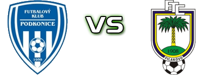 FK Podkonice - Fiľakovo head to head game preview and prediction