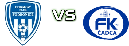 FK Podkonice - Čadca head to head game preview and prediction