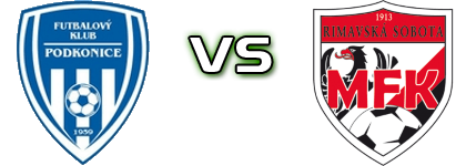 FK Podkonice - Rimavská Sobota head to head game preview and prediction